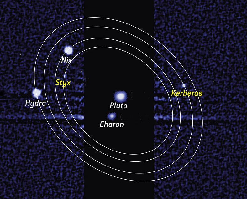 Орбита Плутона. Плутон s008. Гидра Спутник Плутона. Стикс Спутник Плутона.